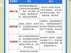 欧亚尺码专线欧洲 B1B1 乌克兰，如何解决跨境电商物流痛点？