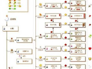 我的世界右键物品触发机关制作秘籍大揭秘