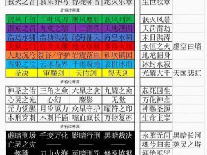 天天打波利南瓜道场法师技能提升指南：推荐技能顺序揭秘与解析