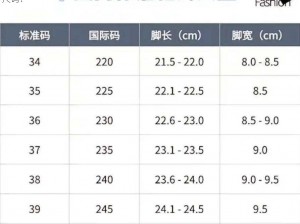 为什么欧洲码、日本码、中国码的鞋码标准不一样？如何选择适合自己的鞋子尺码？