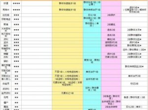 天天打波利属性加点策略及宠物选择深度解析：打造最强角色攻略分享