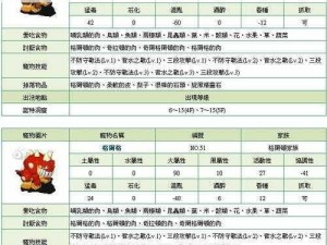 石器宇宙起源2V2全面攻略：宠物培养与成长指南详解