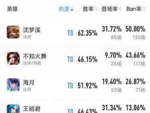 沈梦溪一技能名称揭秘：王者荣耀10月20日新情报速递，每日一题揭晓时刻