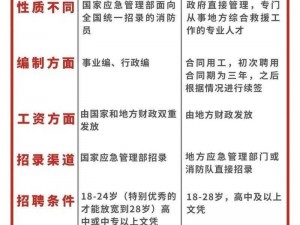 消防糙汉 VS 水深火热，灭火救援好帮手——高效灭火弹