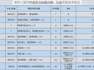 铁杆三国均衡流阵容攻略详解：打造无敌战术组合