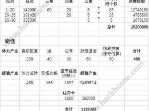 在阴阳师中探索副本练级升星材料的实用攻略