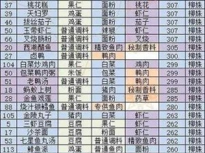 盛世芳华柳贵妃钟爱的美食佳肴一览表：2022最新菜品悉数呈现