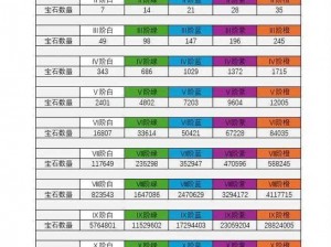 盛世九州之宝石属性选择与解析：如何挑选合适的宝石属性？