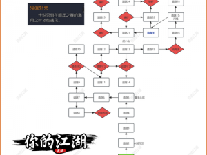 乡民如何在金庸群侠传的世界中闯荡江湖？攻略在此