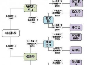 使命召唤手游异变围城困难模式攻略大全：实战打法与策略解析