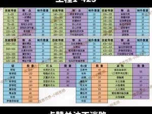 《魔兽世界屠牛 60 次：稀有刷新规律总结》