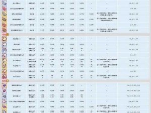 公主连接专武材料需求详解：打造专属武器必备材料汇总