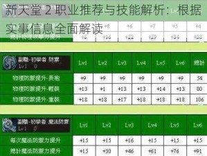 新天堂 2 职业推荐与技能解析：根据实事信息全面解读