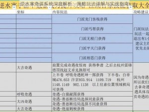 逆水寒奇谋系统深度解析：策略玩法详解与实战指南