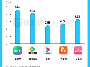 野花视频在线观看免费，为何还要充值会员？