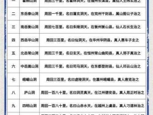 揭秘修真洞天福地：攻略分享与玩转洞天福地的实战指南