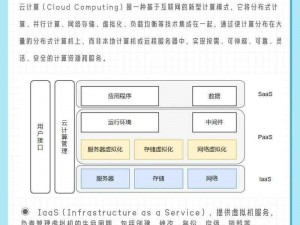 探索日本 Windows Server 企业级云计算解决方案