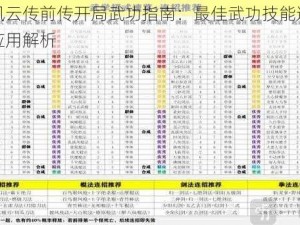 侠客风云传前传开局武功指南：最佳武功技能选择与实战应用解析