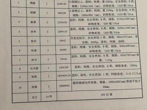 时刻床铺制作材料详解：全面汇总所需材料一览表