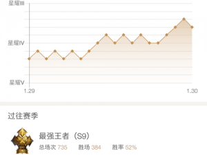 王者荣耀五军对决胜利标准与额外竞技值获取策略探究