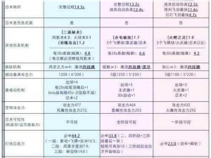 鲤 重制版第七关怎么全搜集？全搜集攻略来了