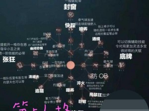 第五人格新监管者邦邦技能深度解析：特性效果与战术应用探讨