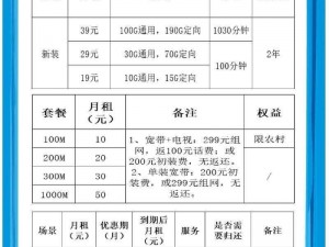 移动花卡资费大揭秘：超值套餐，流量通话两不误