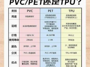 色母 TPU 和子色母 ABS 的区别在哪里？