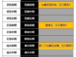 揭秘：一念逍遥仙魔境界划分条件，你知道多少？