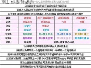 揭秘蜀山初章旁门属性加点攻略：全方位指南助你提升战力