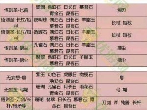 掌握最新攻略：倩女幽魂手游方士石之灵选择指南