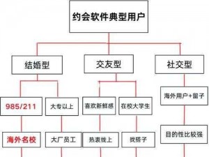 可以聊刺激的社交软件，寻找灵魂伴侣，释放压力