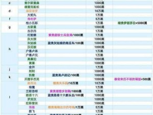 最强蜗牛三节棍获取攻略：揭秘三节棍获取途径与实战应用技巧