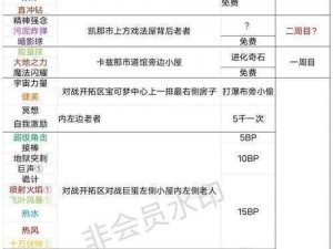 揭秘精灵究极进化钻石和金币的秘密获取方法