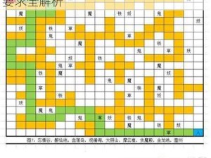 探索修真之域：血莲岛地图攻略与防御要求全解析