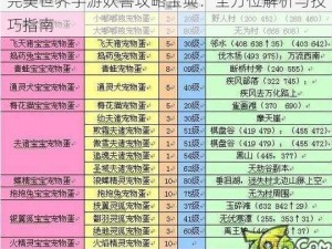 完美世界手游妖兽攻略宝典：全方位解析与技巧指南