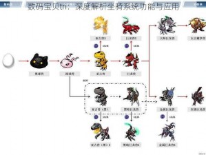 数码宝贝tri：深度解析坐骑系统功能与应用