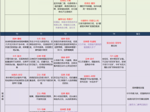 无尽的拉格朗日：护卫舰加点攻略