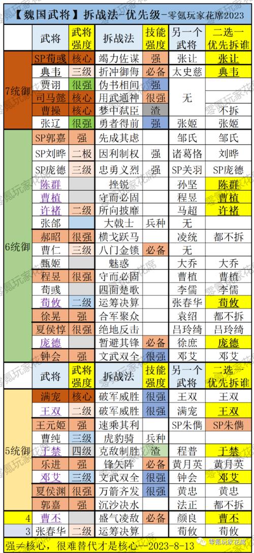 三国志战棋版最新核心T0武将实力排行榜，顶级武将一览无余