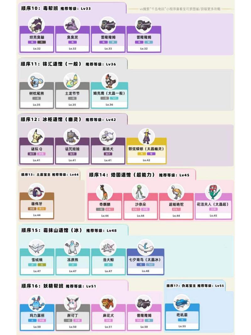 宝可梦朱紫攻略：解析前期中期后期好用宝可梦及最佳阵容搭配策略详解