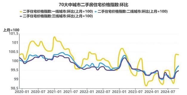 日本一大道一线二线三线房价走势如何？