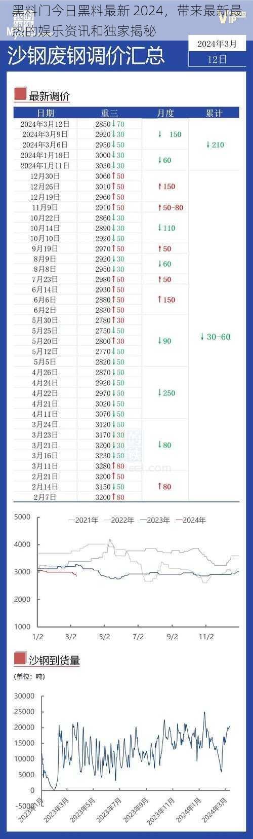 黑料门今日黑料最新 2024，带来最新最热的娱乐资讯和独家揭秘