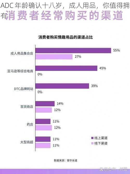 ADC 年龄确认十八岁，成人用品，你值得拥有