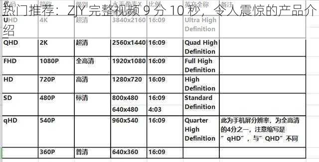 热门推荐：ZJY 完整视频 9 分 10 秒，令人震惊的产品介绍