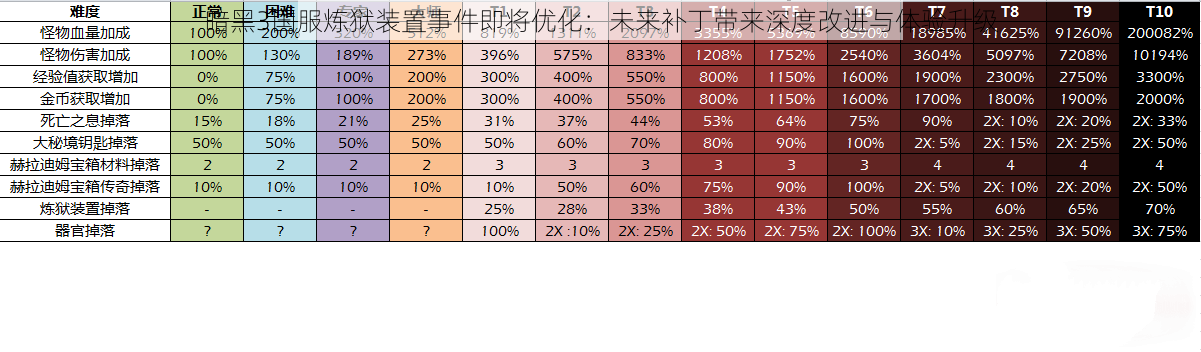 暗黑3国服炼狱装置事件即将优化：未来补丁带来深度改进与体验升级