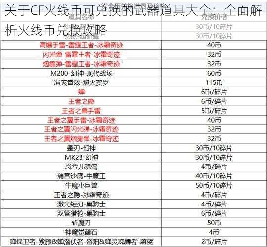 关于CF火线币可兑换的武器道具大全：全面解析火线币兑换攻略