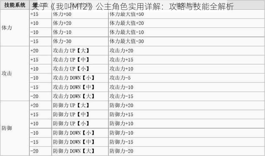 关于《我叫MT2》公主角色实用详解：攻略与技能全解析