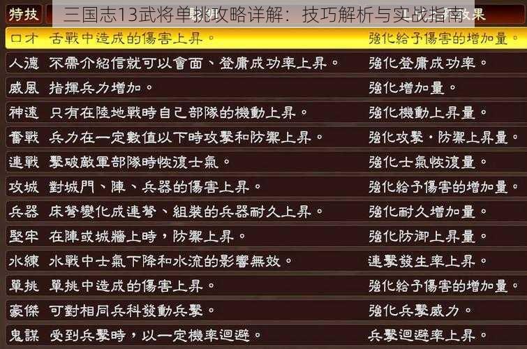 三国志13武将单挑攻略详解：技巧解析与实战指南