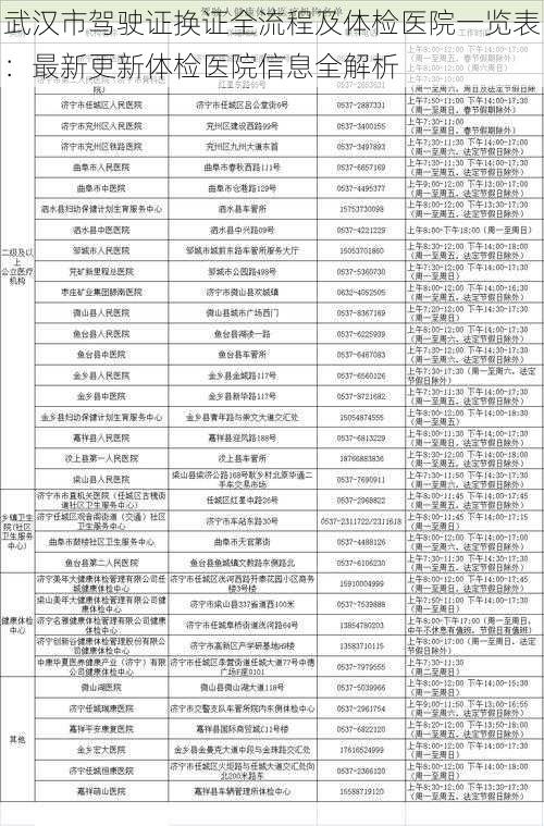 武汉市驾驶证换证全流程及体检医院一览表：最新更新体检医院信息全解析