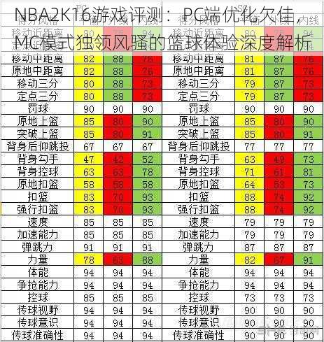 NBA2K16游戏评测：PC端优化欠佳，MC模式独领风骚的篮球体验深度解析